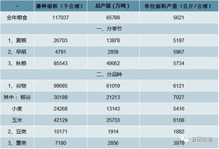 2018年中国粮食产业 产量、交易量下滑下的转型困境与战略升级建议